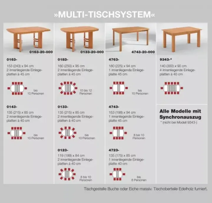 Multi Tischsystem von Niehoff Sitzmöbel Tische Ausziehtisch Multi Tischsystem von Niehoff